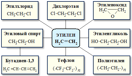 Схема