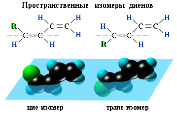 Пространственные изомеры диенов