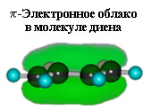 Электронное облако в молекуле диена