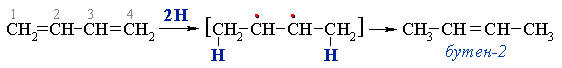 Гидрирование бутадиена