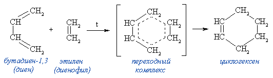 Диеновый синтез