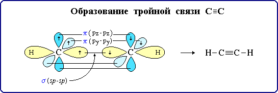 Образование тройной связи