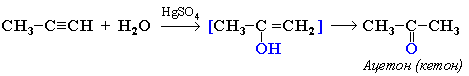 Гидратация алкинов