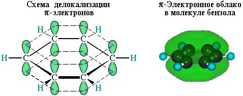 Облако пи-электронов