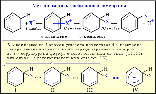 Механизм электрофильного замещения