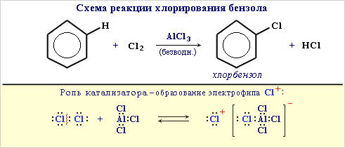 Хлорирование бензола