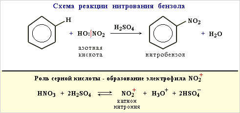 Нитрование бензола