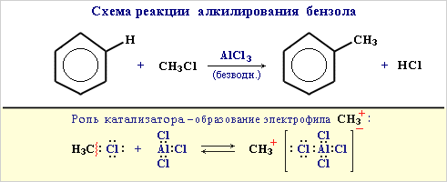 Алкирование бензола