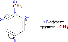 +I-Эффект группы СН3