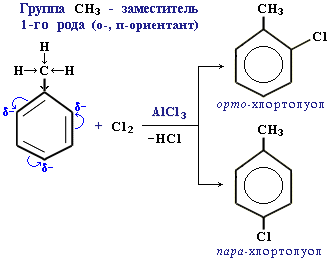 Ориентант 1-го рода