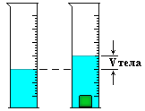 Измерение объёма твердых тел