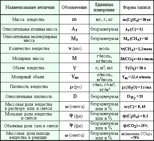 Физические величины