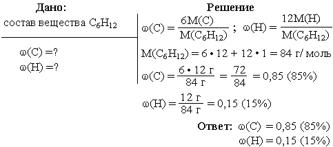 Решение задачи 1