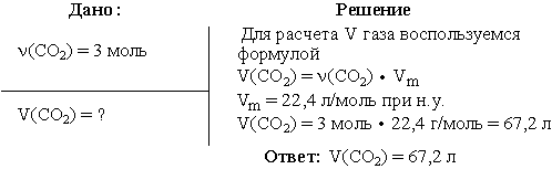 Решение задачи 1