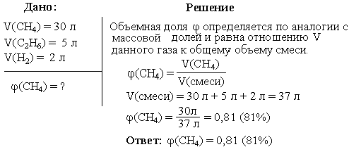 Решение задачи 3