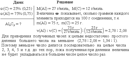 Решение задачи 1