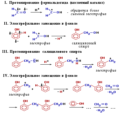 Механизм конденсации