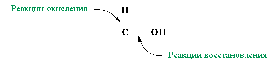 Реакционные центры в молекуле спирта