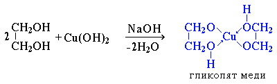 Гликолят меди