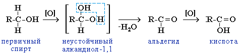 Окисление первичных спиртов