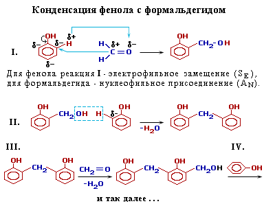 Реакция фенола с формальдегидом