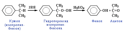 Кумольный способ получения фенола