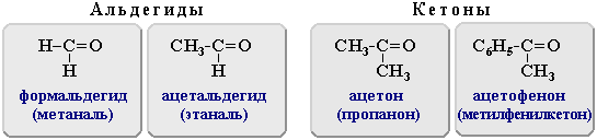 Альдегиды, кетоны