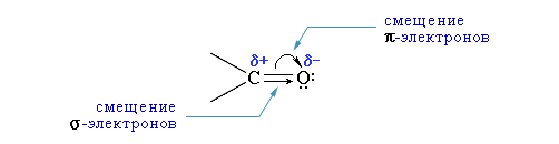 Полярность связи С=О