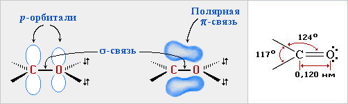 Связь С=О