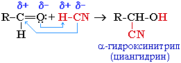 Реакция с HCN