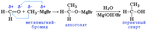 Образование первичных спиртов