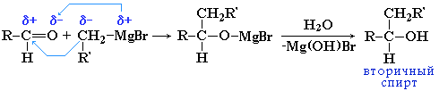 Образование вторичных спиртов
