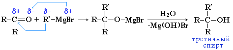 Образование третичных спиртов