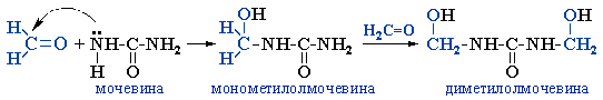 Образование метилольных производных мочевины