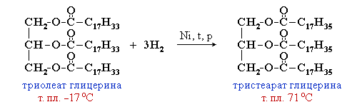 Гидрогенизация жидких жиров