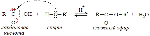 Реакция этерификации