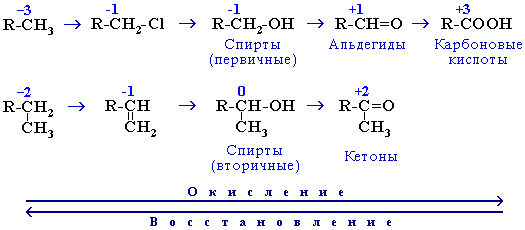 Генетическая связь