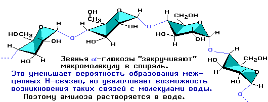 Амилоза